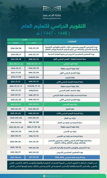 مع نهاية دوام اليوم.. بدء الإجازة المطولة للأسبوع الحالي والعودة الأحد