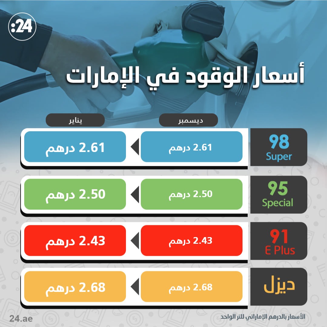 #عاجل| «جي إف إتش» تستحوذ على صندوق لوجستي في دبي بنصف مليار درهم #صحيفة_الخليج #الخليج_الاقتصادي