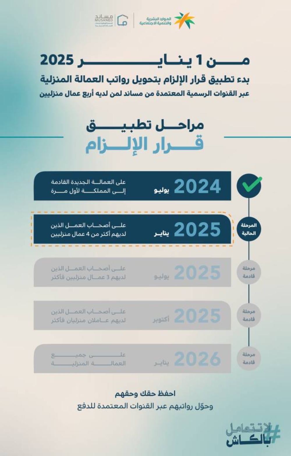 غدا.. تطبيق المرحلة الثانية من إلزامية تحويل رواتب العمالة المنزلية