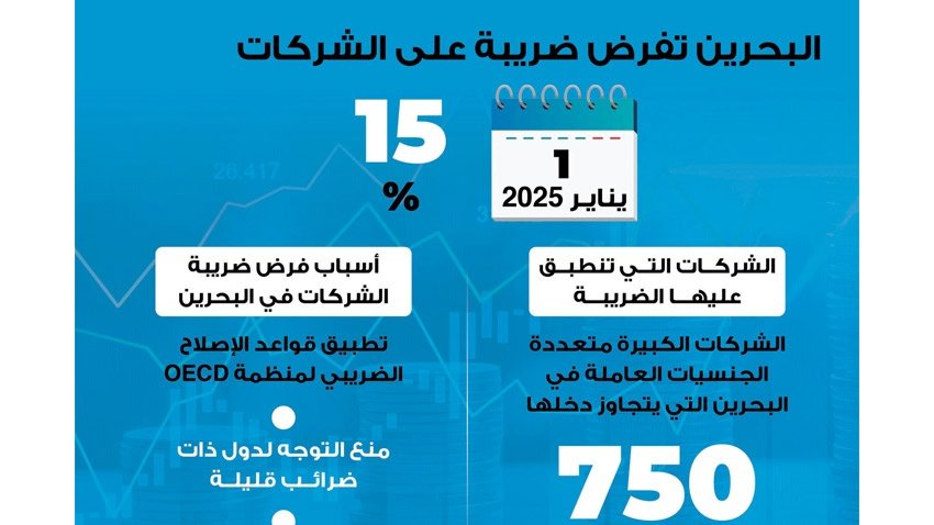 بحريننا| بدء تطبيق الضريبة على الشركات الكبيرة متعددة الجنسيات