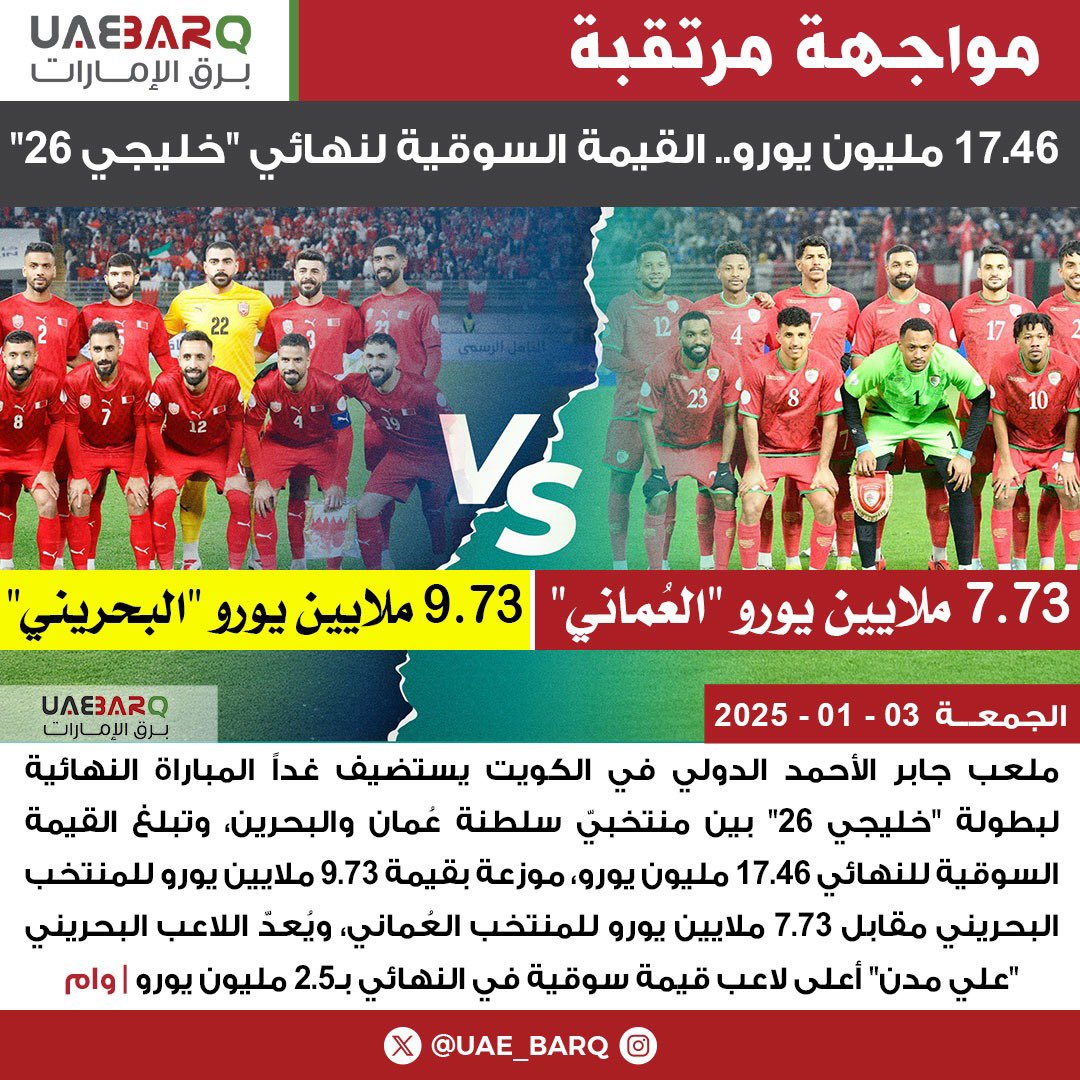 17.46 مليون يورو.. القيمة السوقية لنهائي #