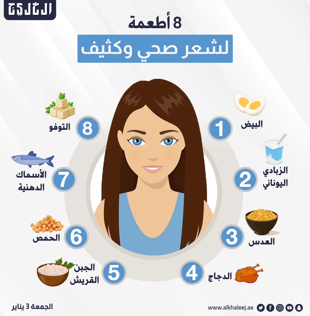 8 أطعمة لشعر صحي وكثيف #صحيفة_الخليج