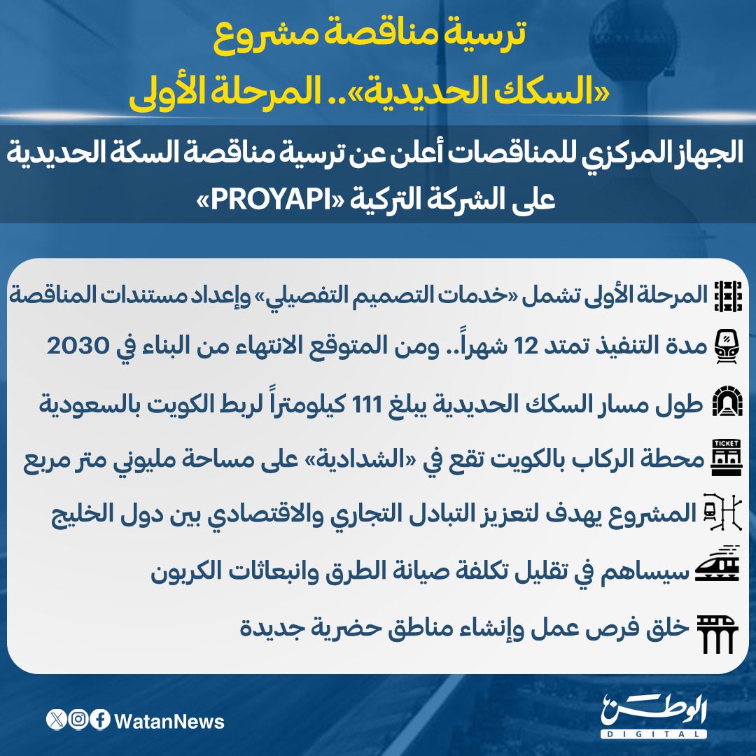 #المناقصات: ترسية المرحلة الأولى من مشروع #السكة_الحديدية على شركة تركية - تتضمن تقديم خدمات التصميم التفصيلي وإعداد مستندات المناقصة - المرحلة الأولية تمتد إلى 12 شهرًا.. والانتهاء من المشروع في 2030