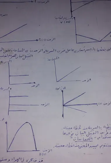 أستاذ الكيمياء والفيزياء للمدارس المستقلة والخاصة والتقنية والمدارس الدولية