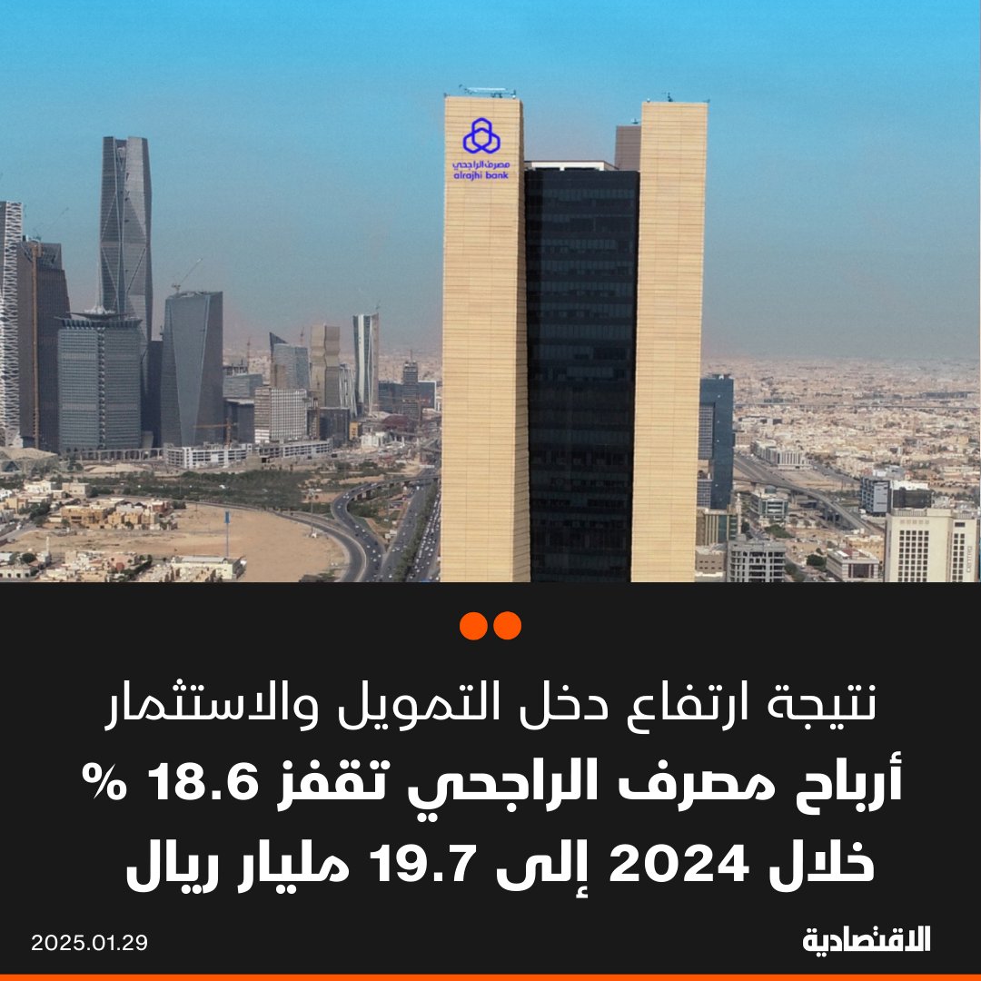 أرباح #مصرف_الراجحي تقفز 18.6 % خلال العام الماضي إلى 19.7 مليار ريال نتيجة ارتفاع صافي دخل التمويل والاستثمار ورسوم تحويل العملات الأجنبية، وفقا لبيان اليوم على #تداول