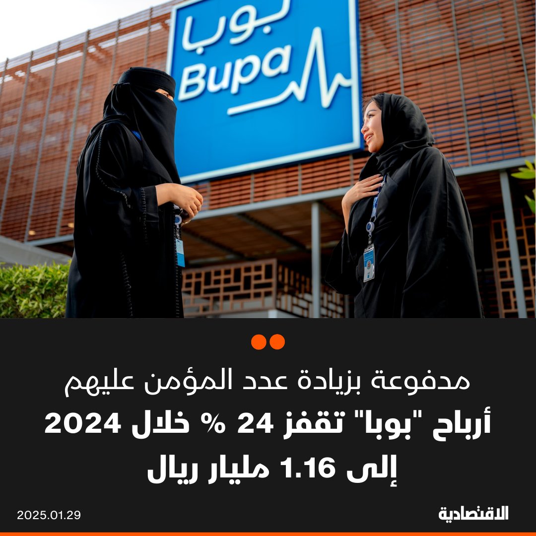 أرباح #بوبا العاملة في قطاع التأمين السعودي تقفز 24 % خلال العام 2024 إلى 1.16 مليار ريال نتيجة نمو العمليات وزيادة عدد المؤمن عليهم، كما أن الإيرادات ارتفعت 14 % إلى 18.1 مليار ريال، وفقا لبيان على #تداول