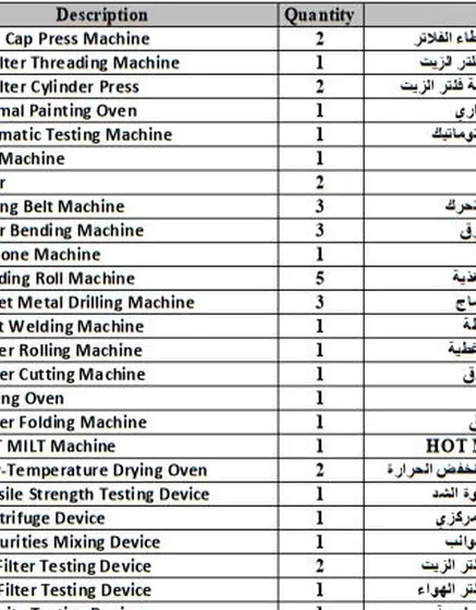 مصنع كامل مستعمل للبيع لانتاج فلاتر الزيت وفلاتر الهواء في الاردن