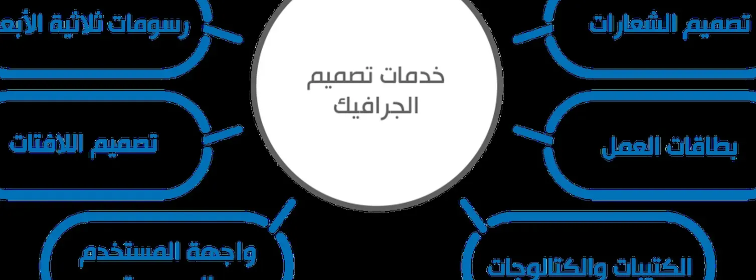 خدمات التصميم الجرافيكي