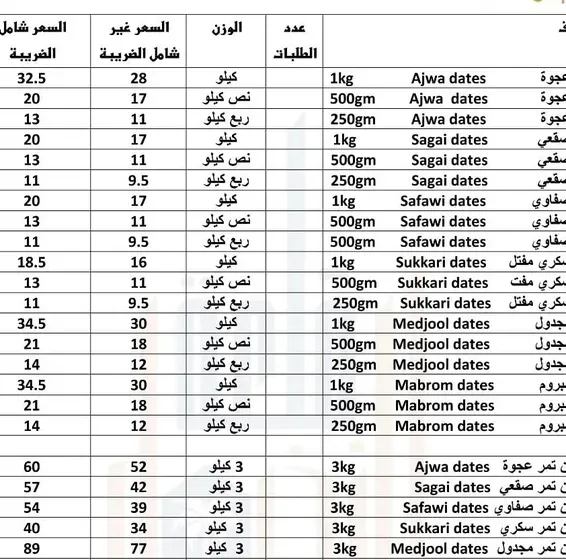 تمر تمور فاخر قلعة النخيل ارخص واجود انواع التمور درجة اولى الاسعار في الصورة جملة الجملة يوجد توصيل